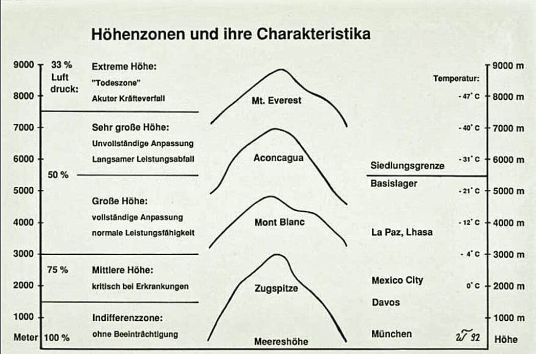 Die perfekte Höhenanpassung für den Kilimanjaro - der Mount Meru.