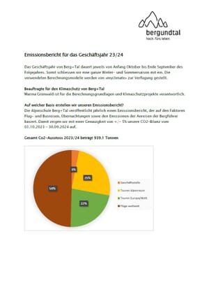 Klimaschutz